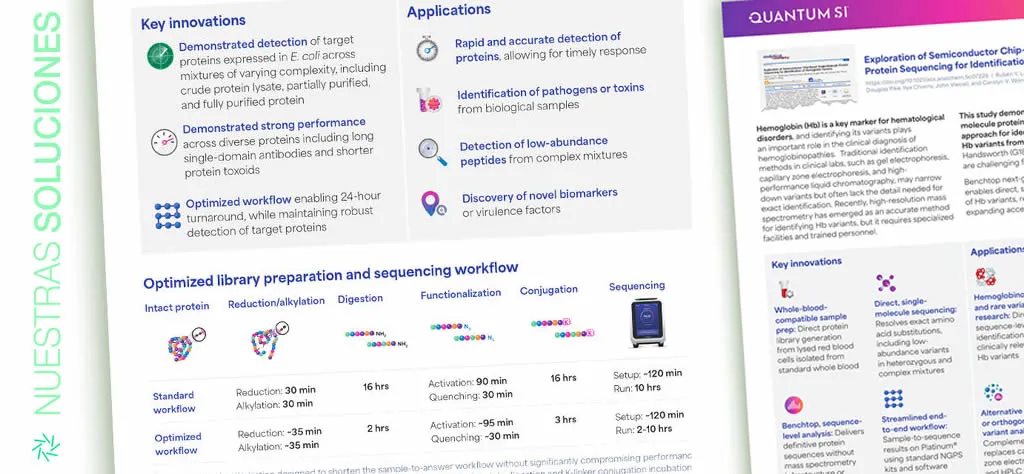 Single-molecule protein sequencing: nuevos avances en proteómica