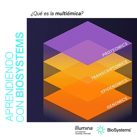 ¿Qué es la multiómica?
