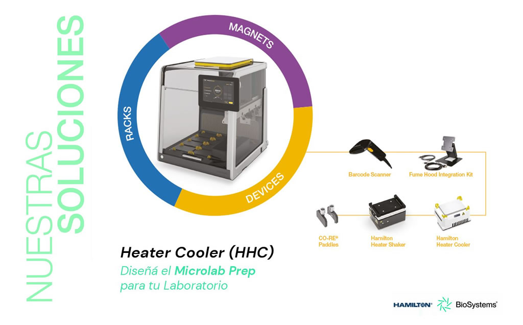 Microlab Prep: automatizá el flujo de trabajo y estandarizá tus procesos: ¡Ahora también con un agitador con posibilidad de calentar y enfriar!