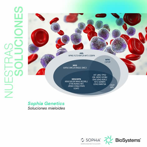 Soluciones mieloides de SOPHiA Genetics